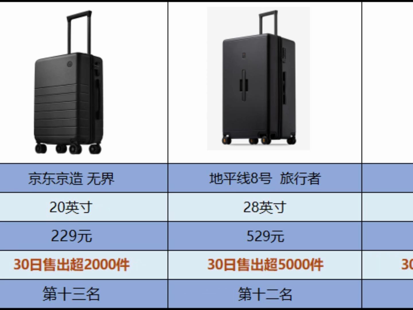 2024年双11期间行李箱热销榜 有哪些行李箱值得买 京东排行榜前15名清单哔哩哔哩bilibili