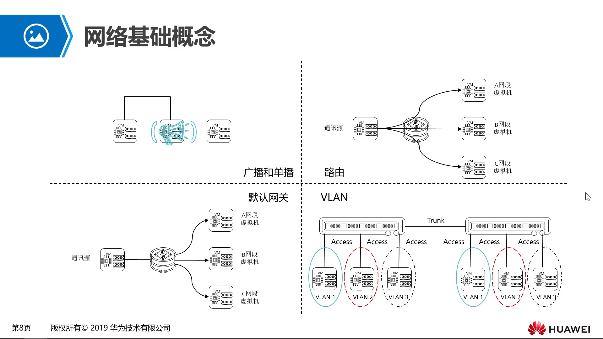 3.1 云计算中网络总体架构和所涉物理设备的作用哔哩哔哩bilibili