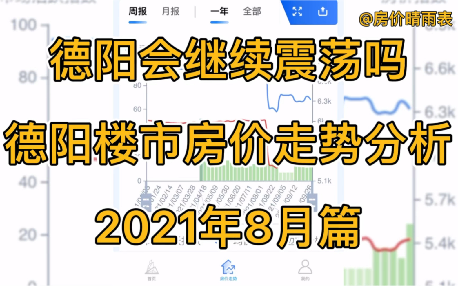 德阳会继续震荡吗,德阳楼市房价走势分析(2021年8月篇)哔哩哔哩bilibili