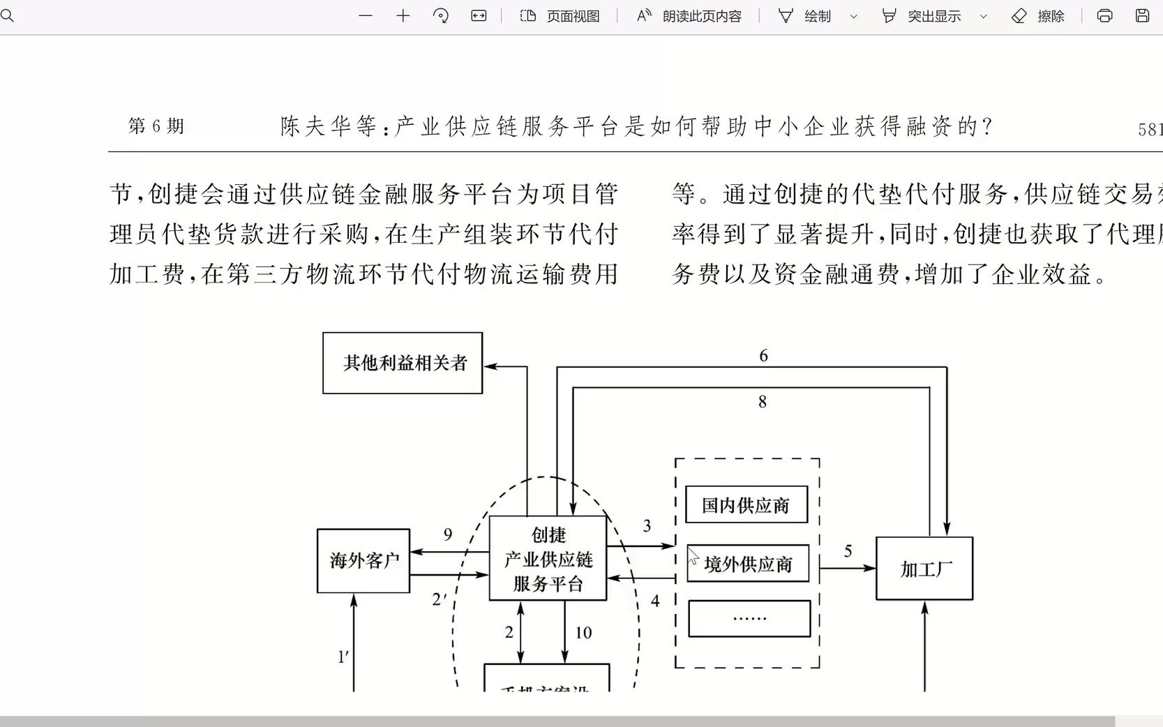 论文陪读:供应链服务平台怎么帮助中小企业融资?【研究方法与案例选择】哔哩哔哩bilibili