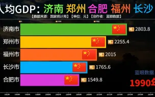 Скачать видео: 济南郑州合肥福州长沙历年人均GDP对比，看看它们之间的差距