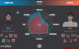 Download Video: 【可温赛后看数据图和虎扑评分】9月4日 济南RW侠  VS 北京WB