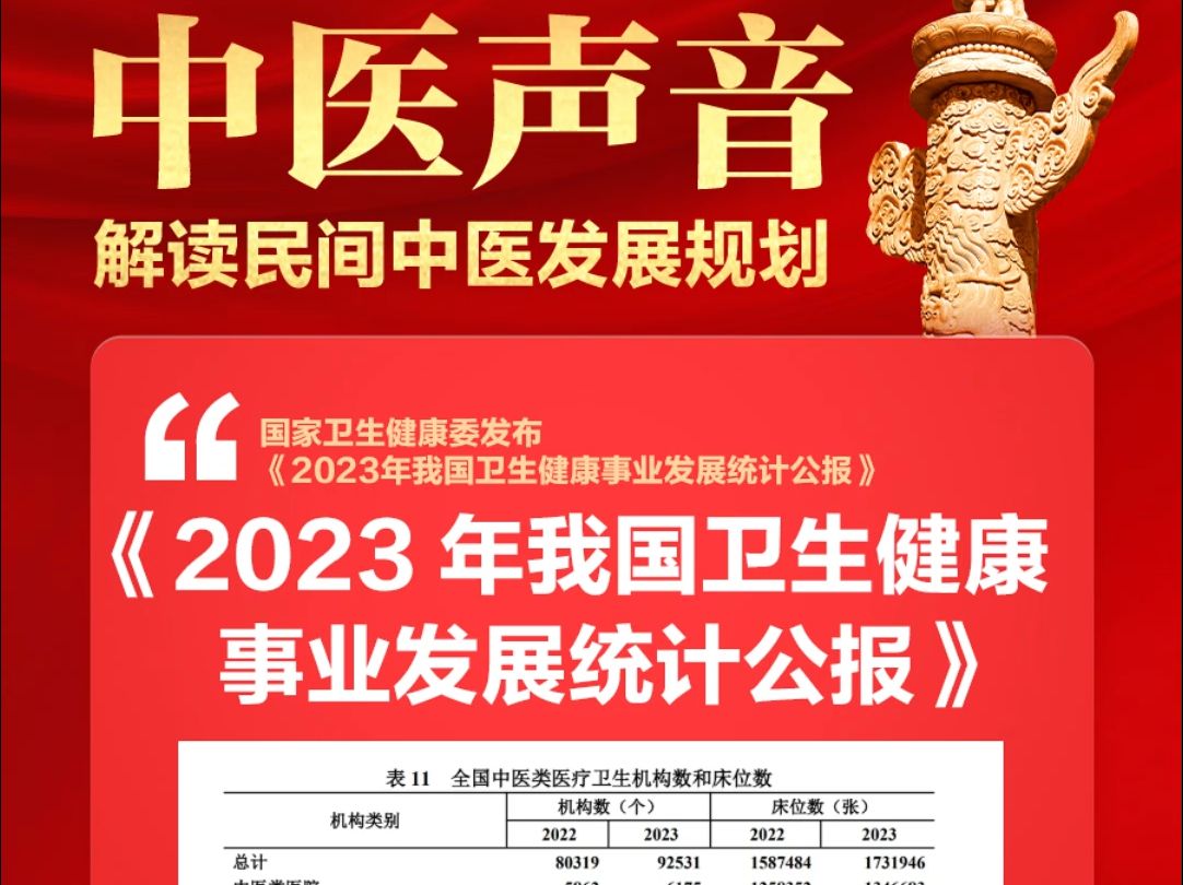 《2023年我国卫生健康事业发展统计公报》发布哔哩哔哩bilibili