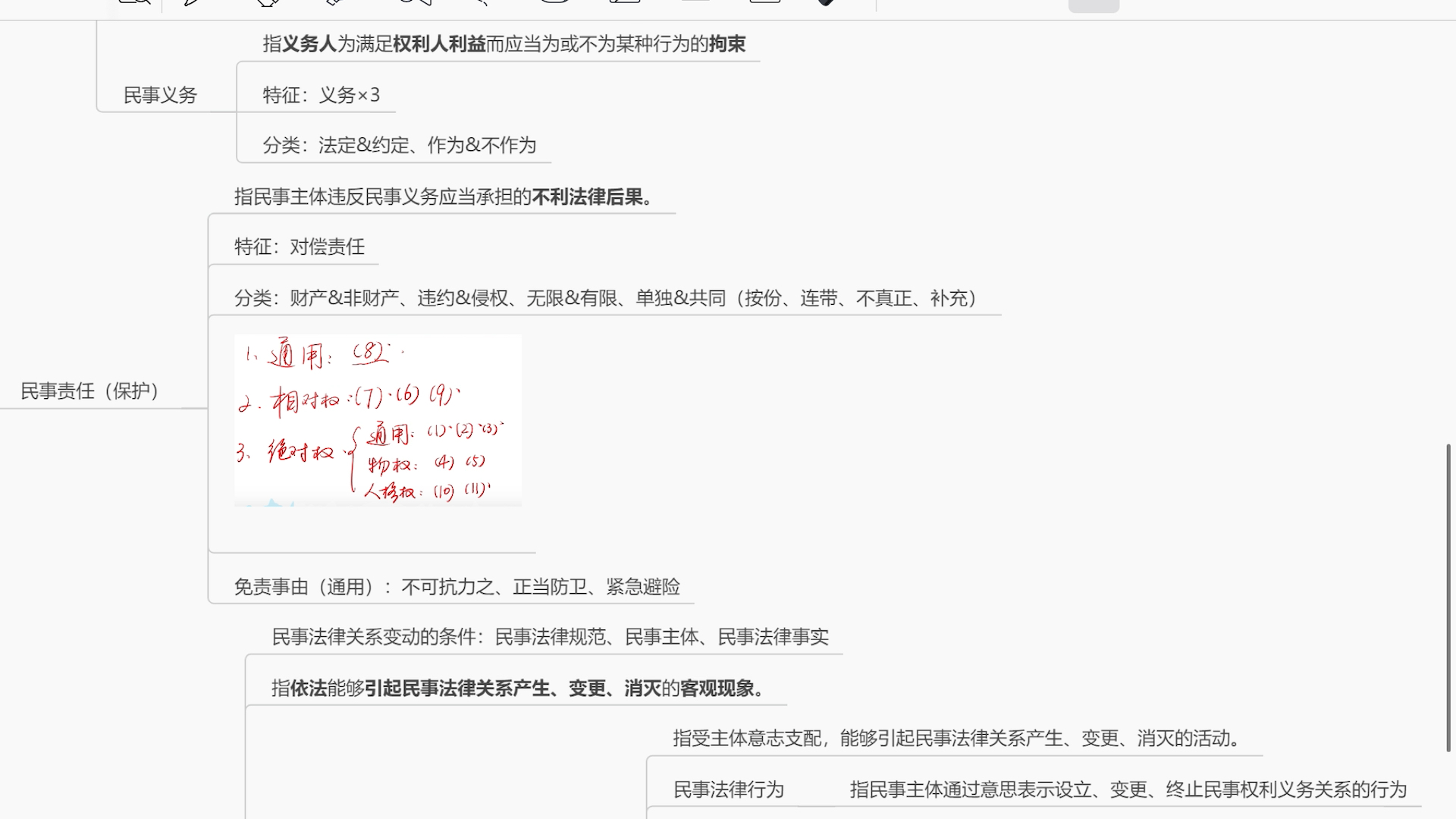 [图]25法硕岳业鹏精讲复盘（费曼学习法自用）P9-11民事法律关系
