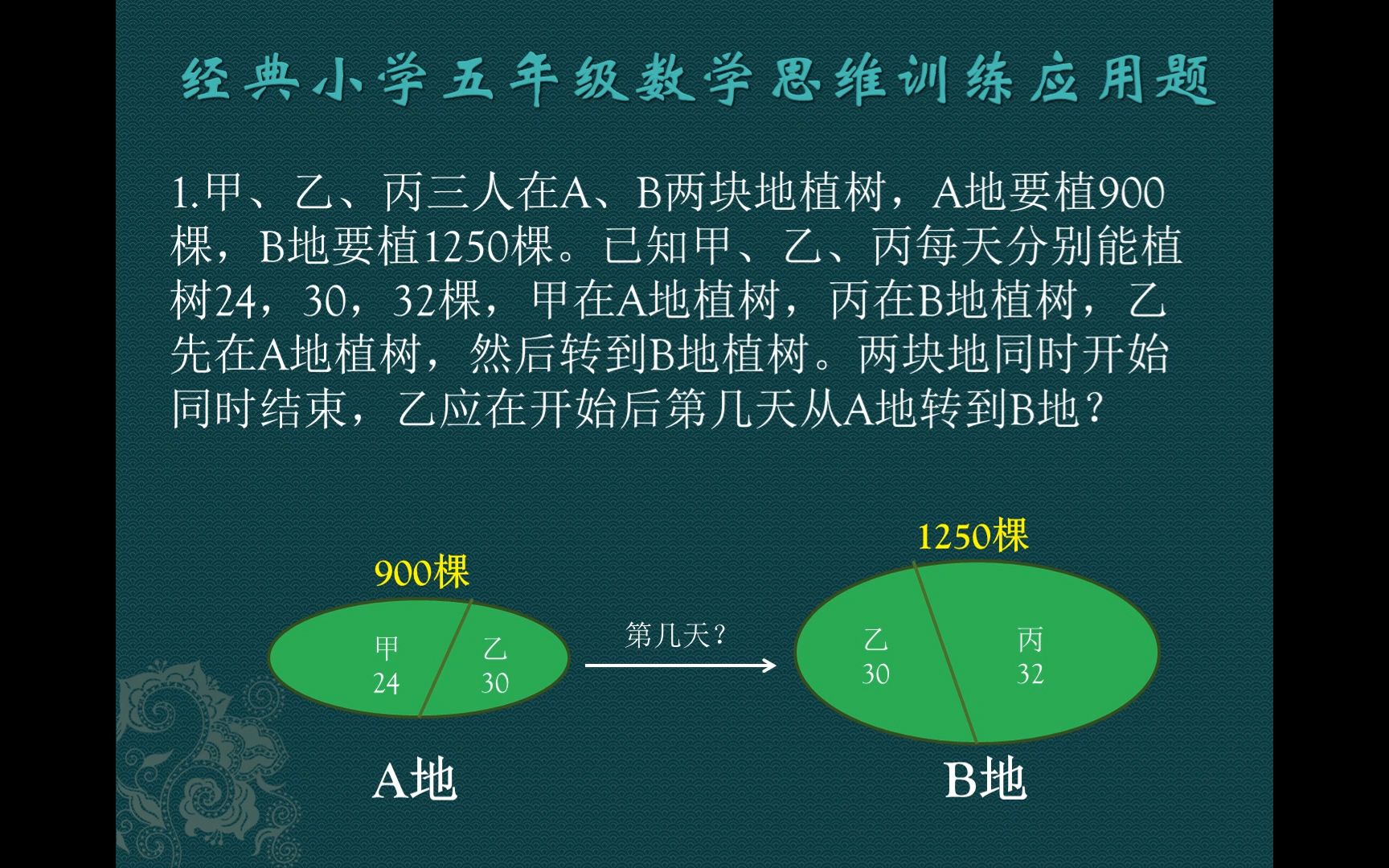 [图]育儿教育篇：经典小学五年级数学思维训练应用题，植树问题