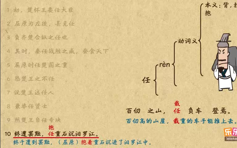 全集分享,高中语文,文言实词一词多义动画讲解总结,6.任-铭记木木爱分享-铭记木木爱分享-哔哩哔哩视频