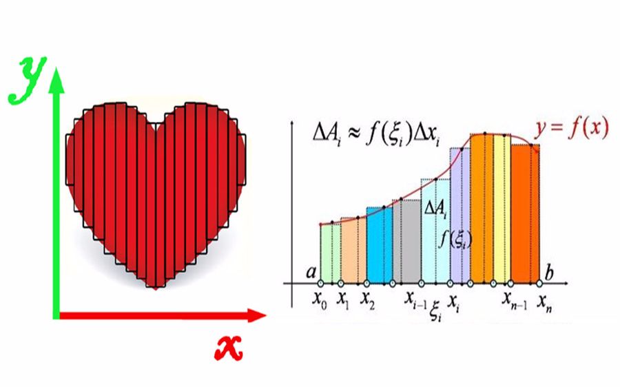 17定积分的概念与性质1【小元老师】高等数学基础班,考研数学哔哩哔哩bilibili