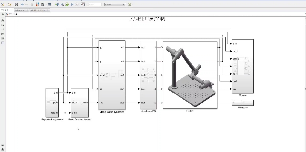 机械臂前馈控制(torque Feedforward control)哔哩哔哩bilibili