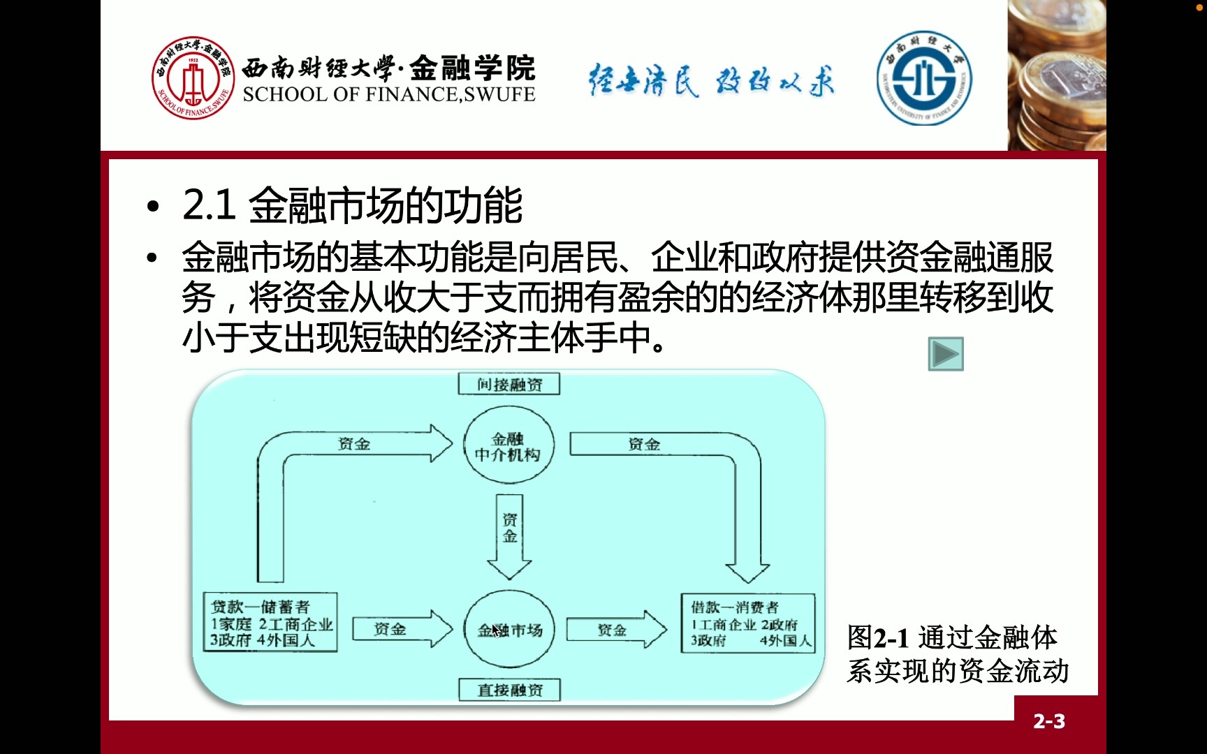 【金融学】金融市场的功能哔哩哔哩bilibili