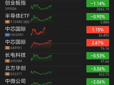 A股半导体3700回调后 推荐二买的技术面复盘(二)2024.10.16哔哩哔哩bilibili