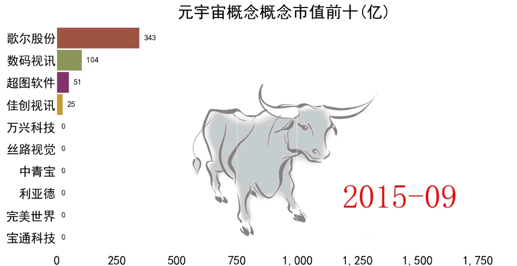 [图]元宇宙概念市值前十上市公司股票