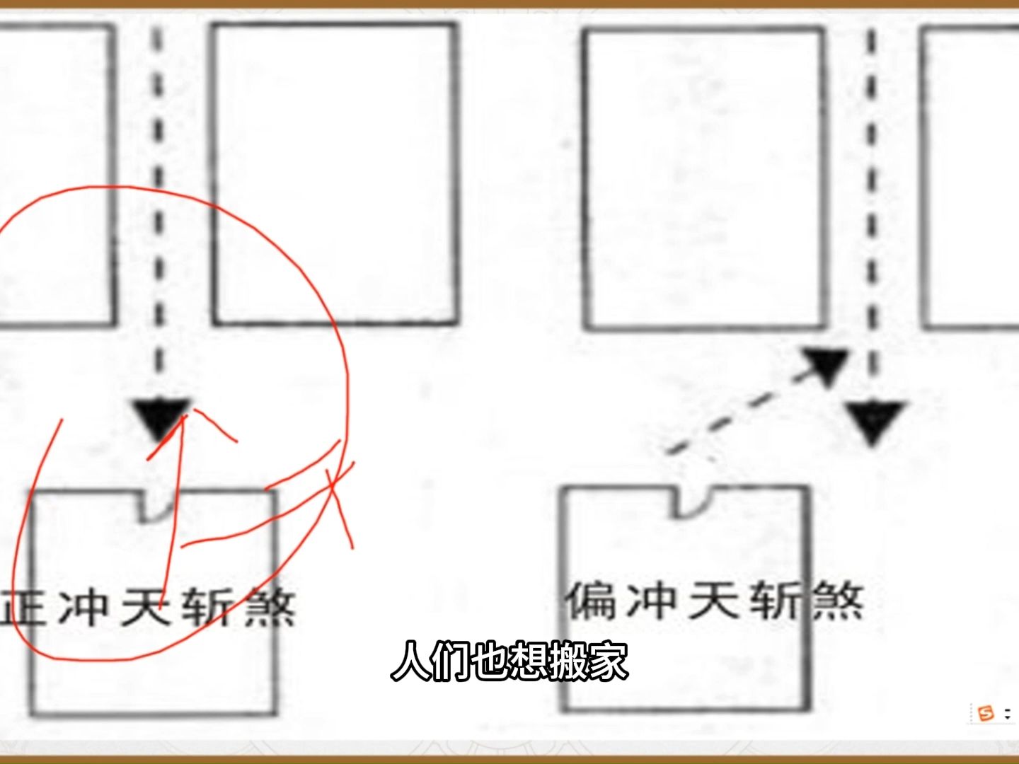 [图]9、什么是天斩煞