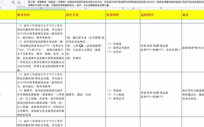 山大、海大、哈工大威海、石油大华东在山东综评招生谁性价比最高哔哩哔哩bilibili