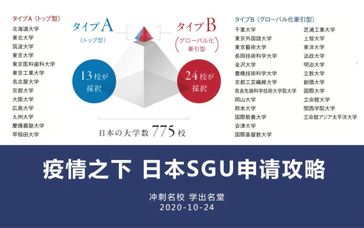 【日本留学 SGU】疫情之下SGU申请新变化!一篇全解SGU项目概况/院校专业/招生方案…|择优进学哔哩哔哩bilibili