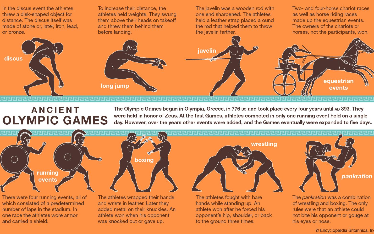 两千多年前的奥运会什么样? 探秘四大"泛希腊运动会"