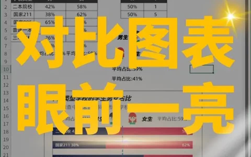 用Excel制作数据对比图,真被惊艳到了!哔哩哔哩bilibili