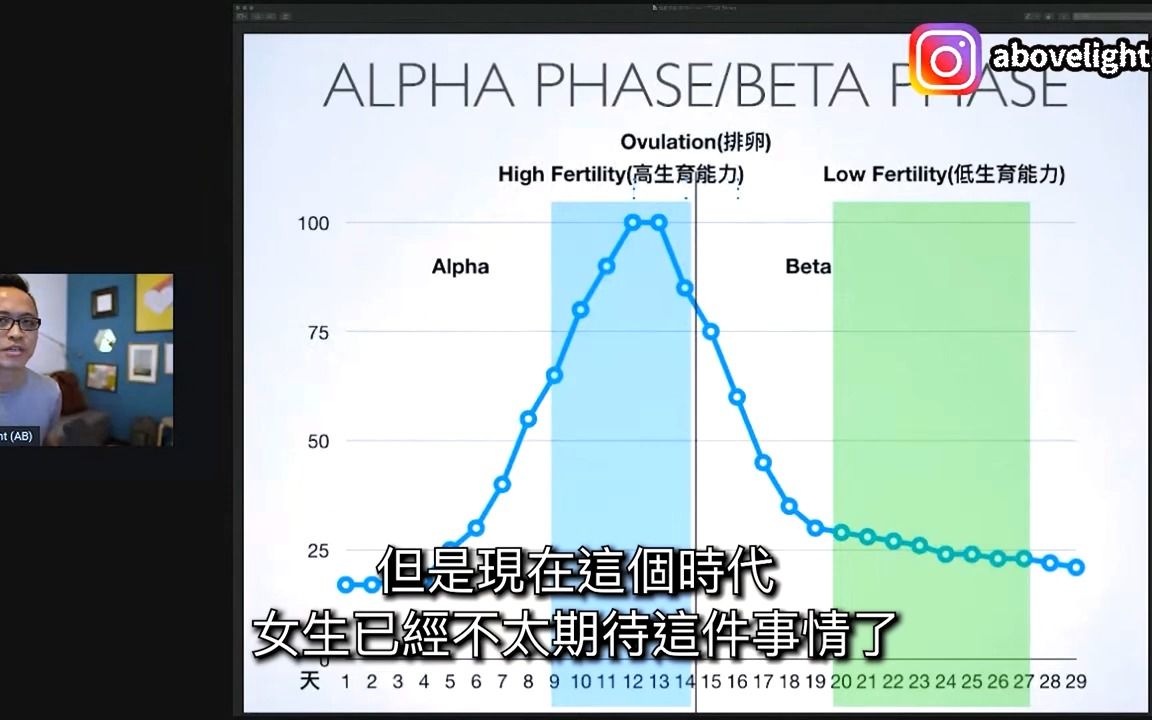 [图]AB红药丸：新时代女性约会两手策略