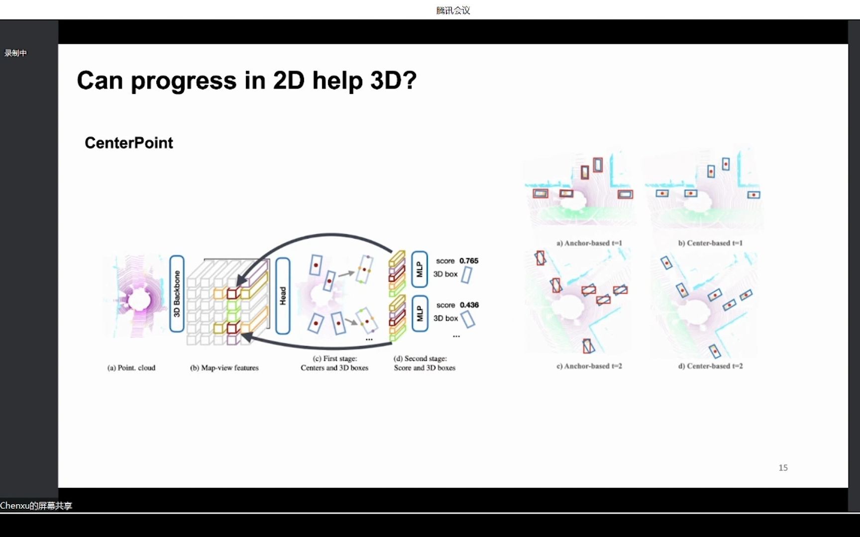 轻舟智航最新成果!PillarNeXt:LiDAR点云中的3D检测网络如何设计?哔哩哔哩bilibili