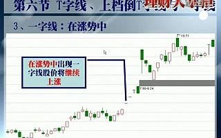 [图]股市操练大全视频教程全集 K线、技术图形识别【06】T字线、上档倒T字线与一字线的识别与运用