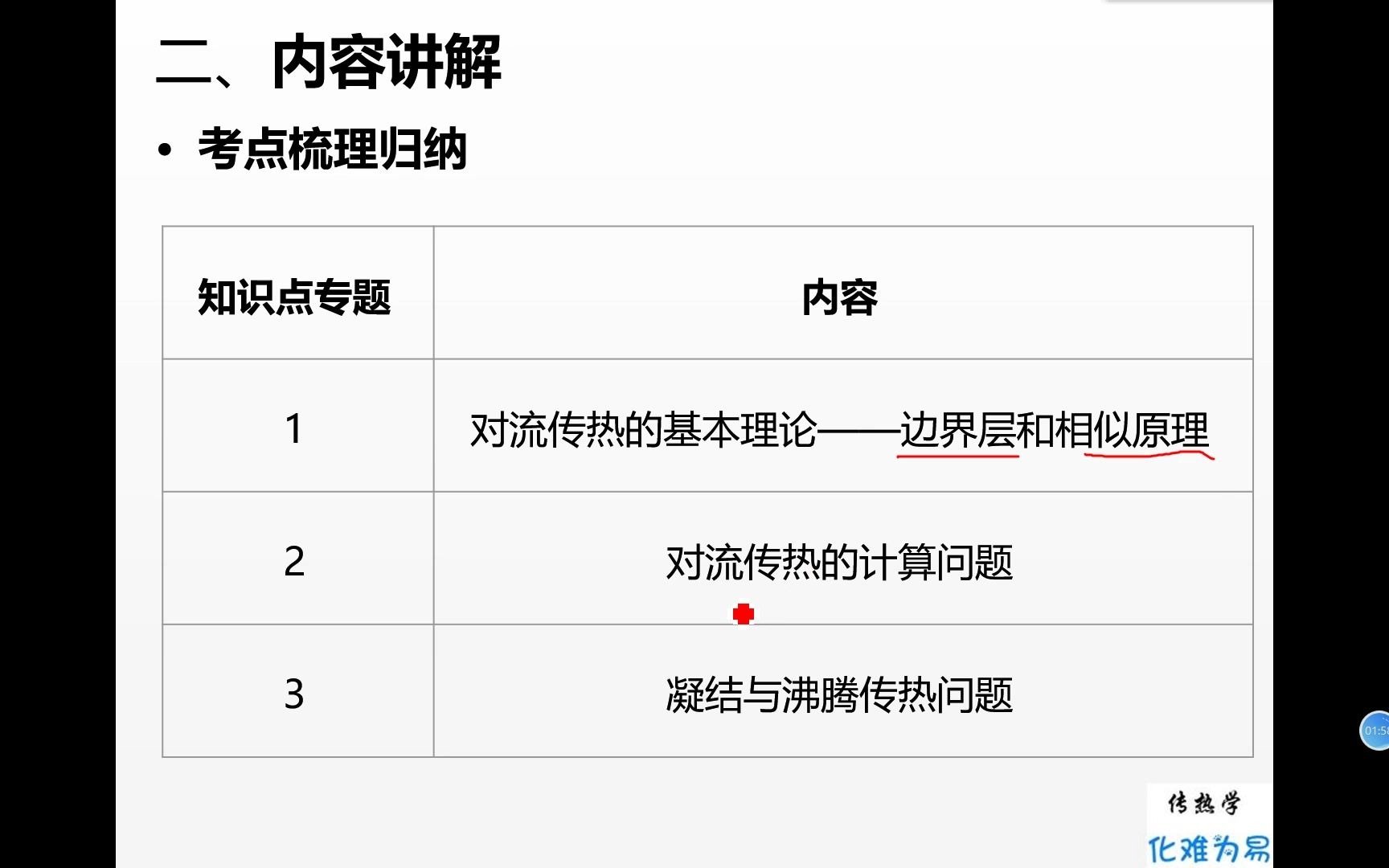 [图]“传热学化难为易”第四讲：对流传热考点精讲