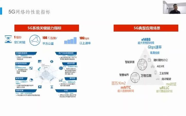 [图]5G+MEC行业专网打造数字化智能工厂案例