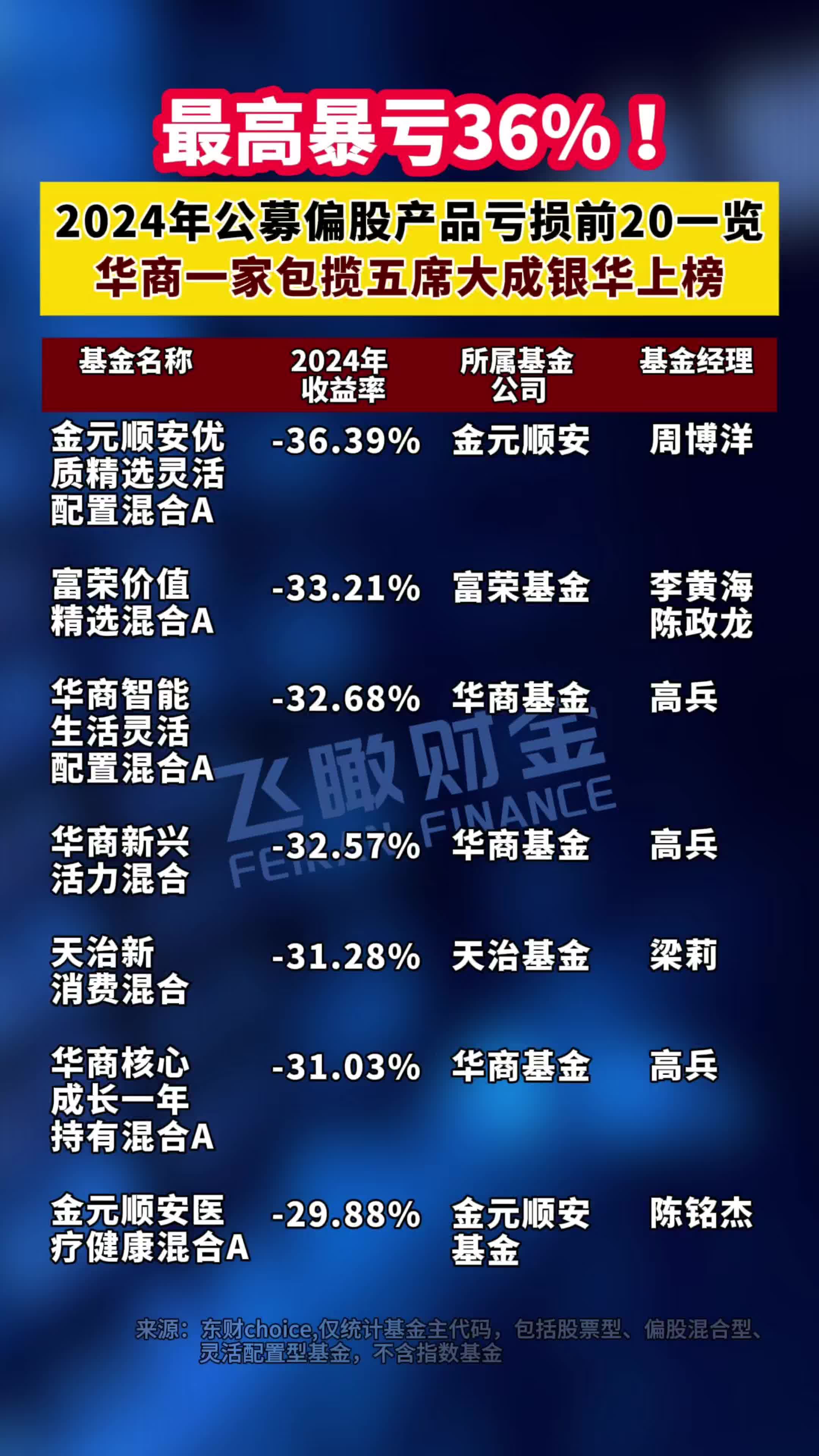 2024年亏损排行榜