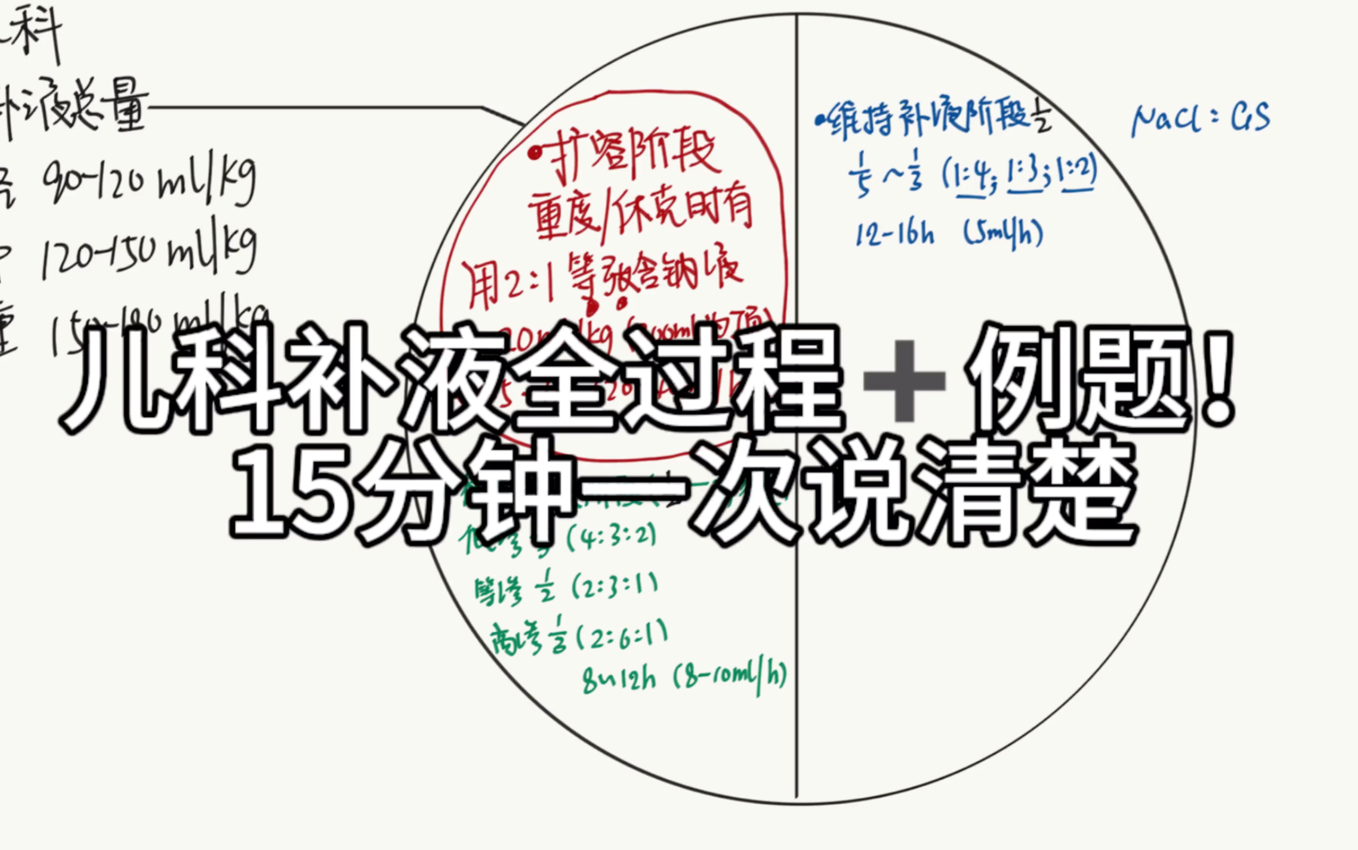 儿科补液计算15分钟速成哔哩哔哩bilibili