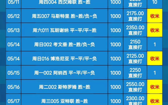 今日竞彩足球赛事分析,竞彩足球预测哔哩哔哩bilibili