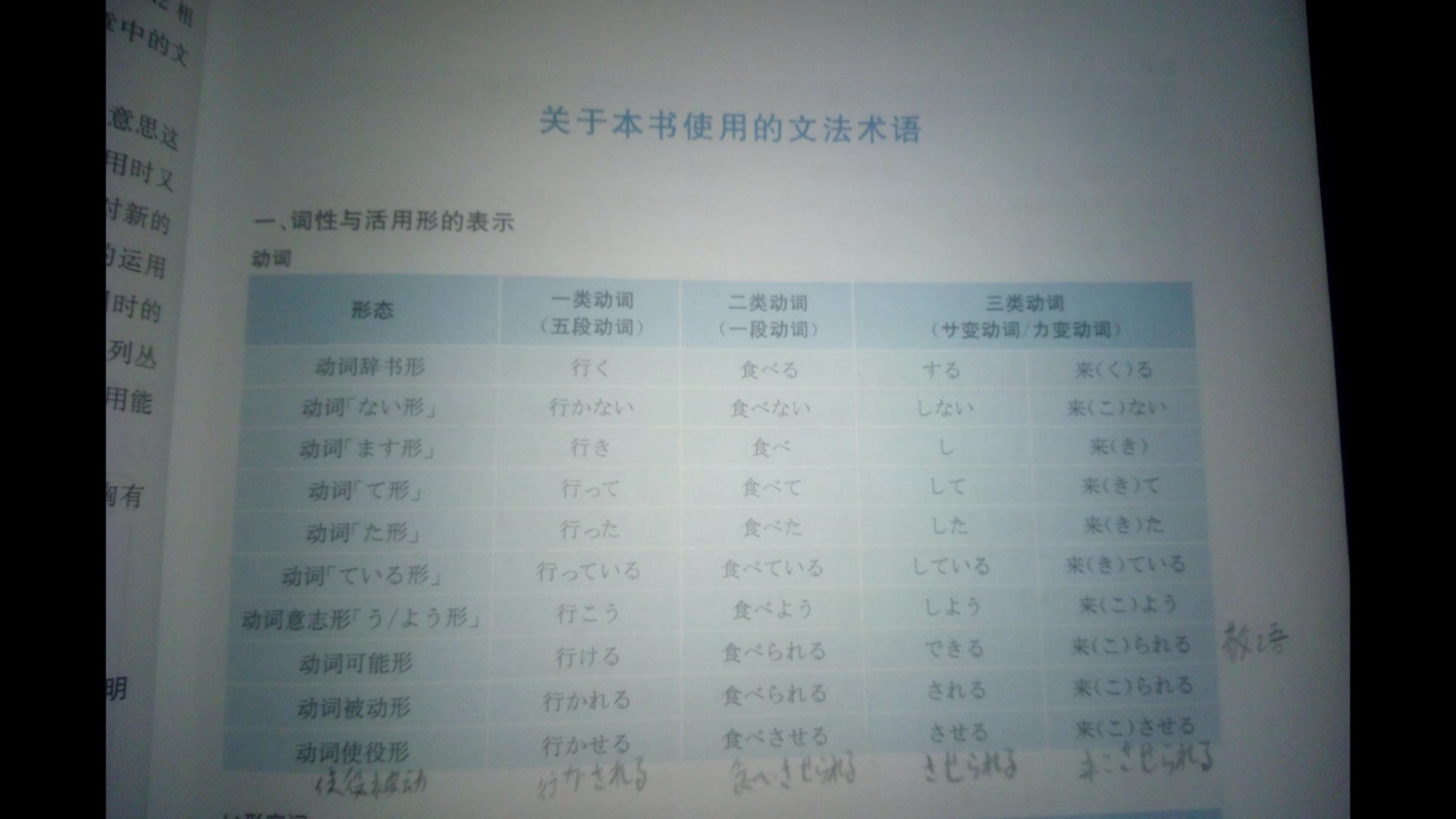 【日语教学】第15期 形容动词い形容词な形容词变形表格哔哩哔哩bilibili