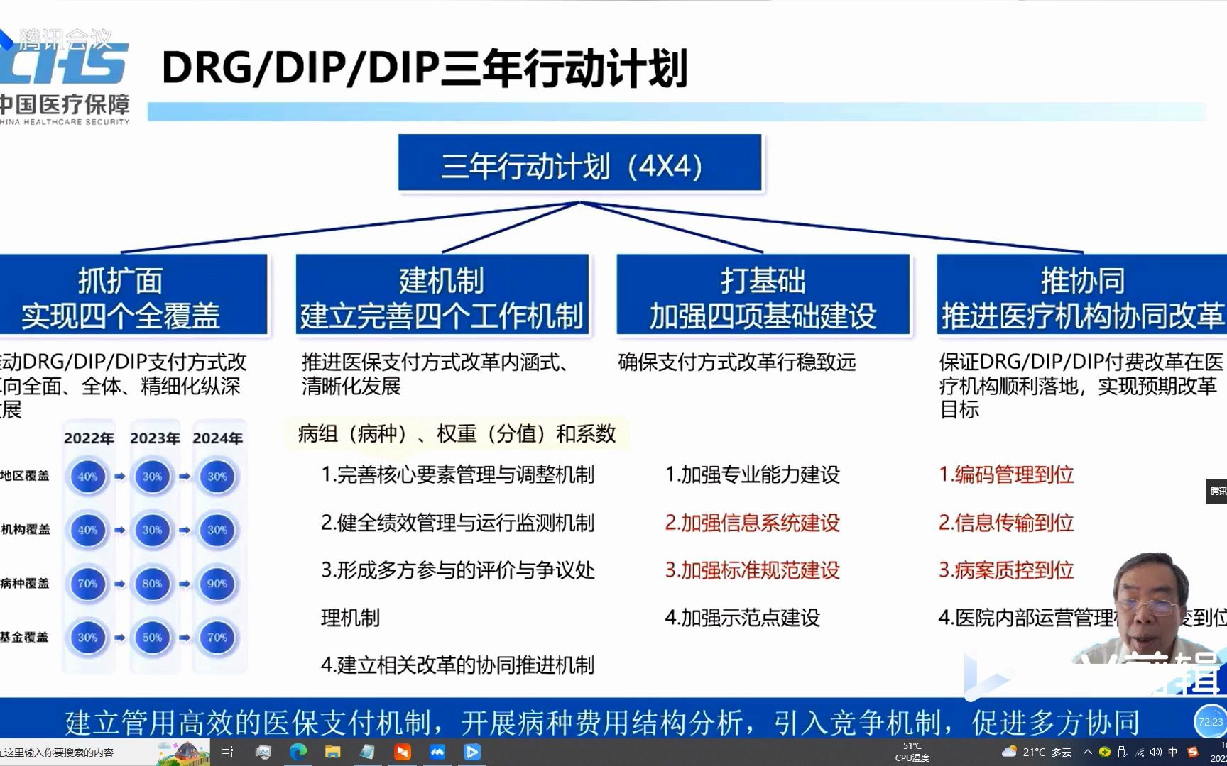 焦建军DRG数据质控哔哩哔哩bilibili