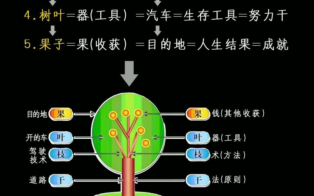 道法术器 思维导图图片