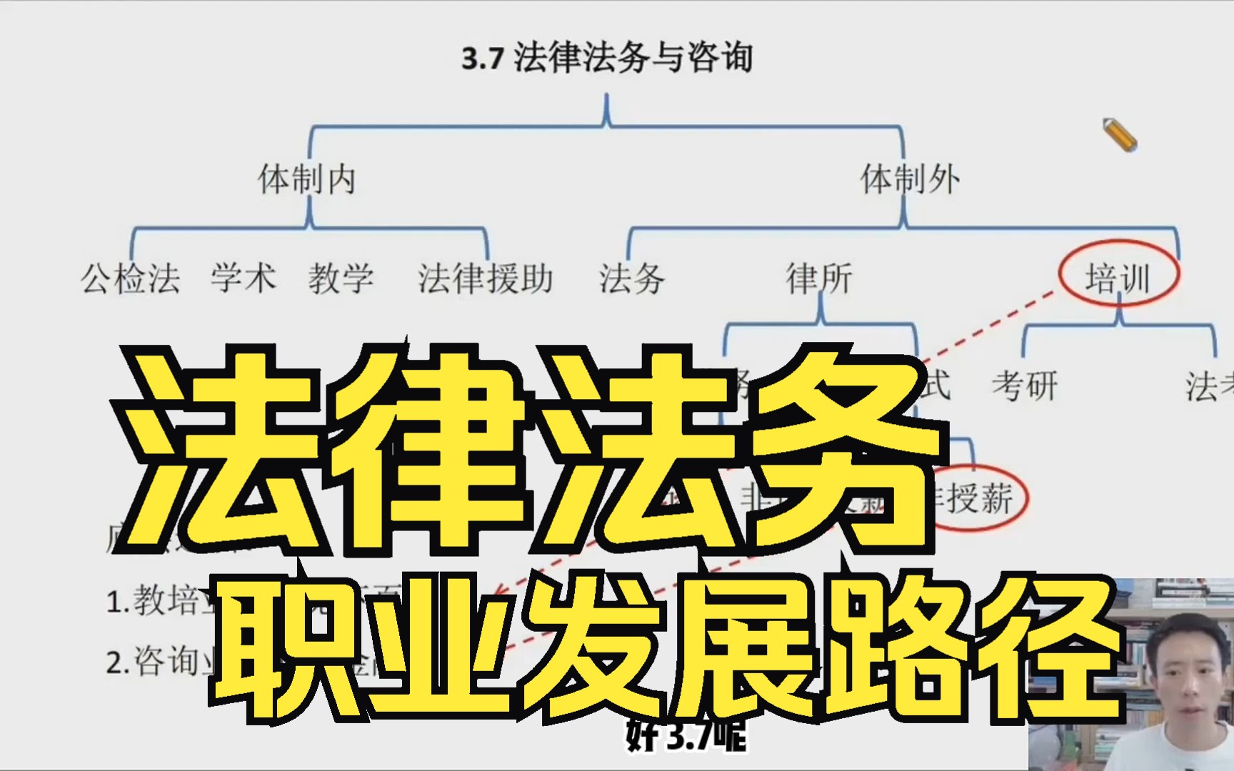 法律、法务咨询的职业发展路径哔哩哔哩bilibili