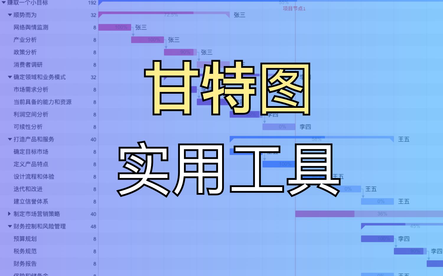 制作甘特图的实用工具哔哩哔哩bilibili