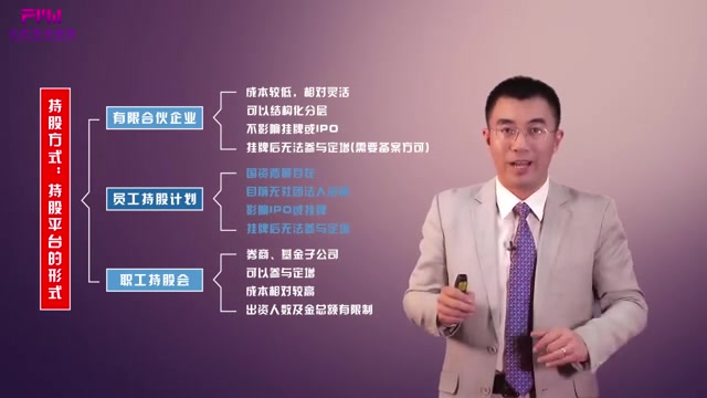 公司治理与股权激励哔哩哔哩bilibili