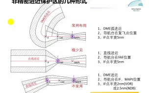 下载视频: 非精密进近（第二部分）超障高度的计算