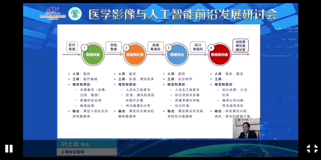 [图]医学影像人工智能前沿发展探讨