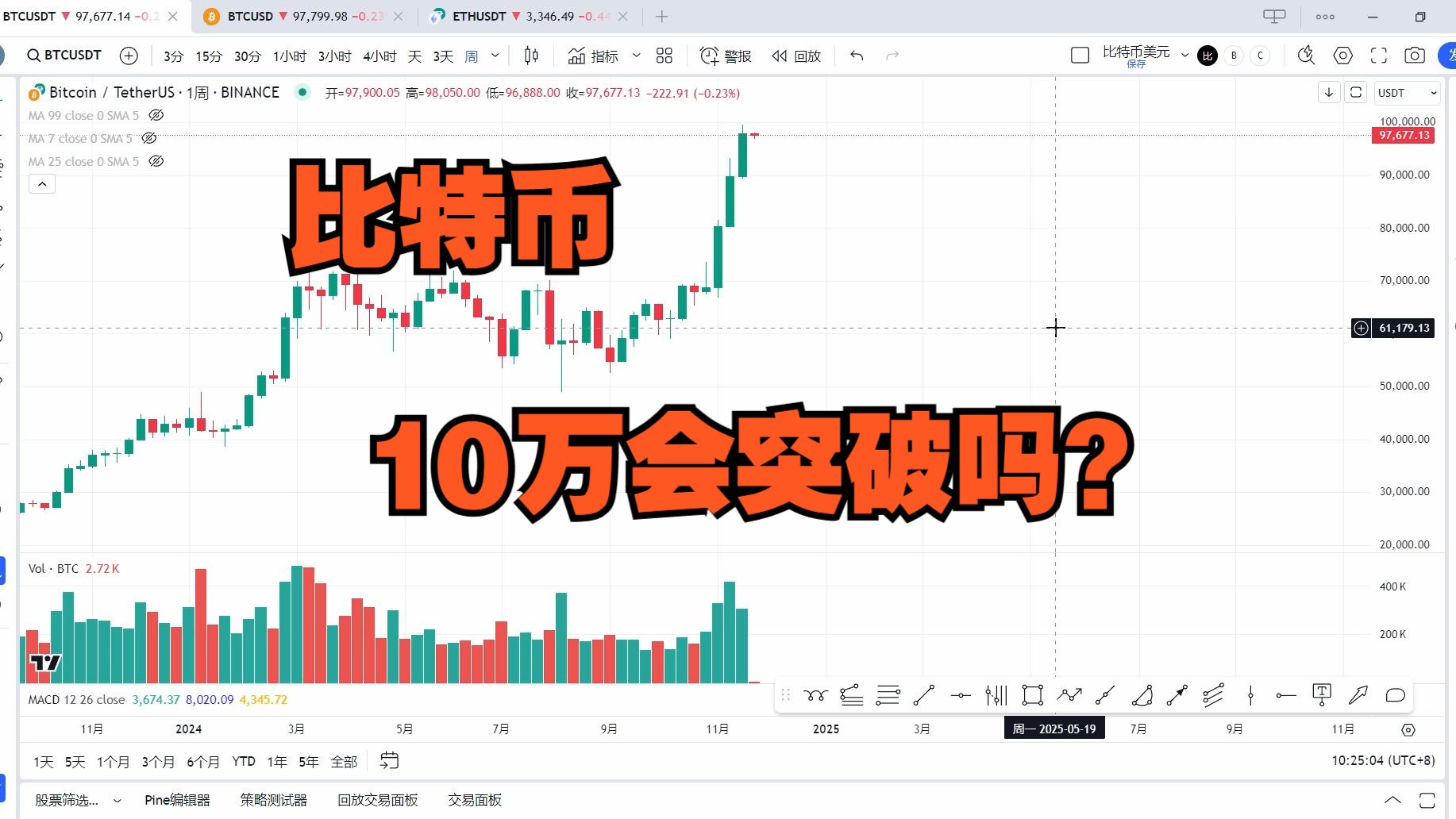 比特币fenxi_比特币分析最新行情