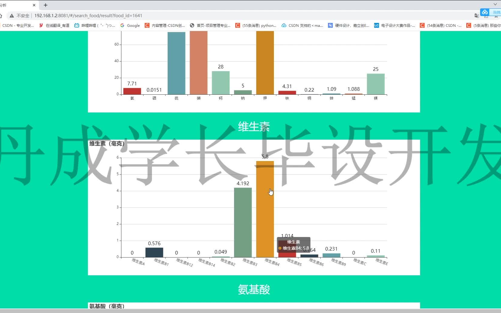 各种食材的营养数据分析(各种食材的营养数据分析图)
