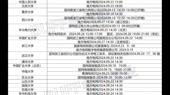 9.23校招信息:国网按兵不动,南网招聘火热近期国网应该是暂时不会有新的招聘信息了,大家可以多多关注一下南方电网,近期很火热!哔哩哔哩bilibili