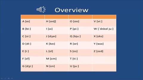 老外英语字母发音 字母abc发音 哔哩哔哩