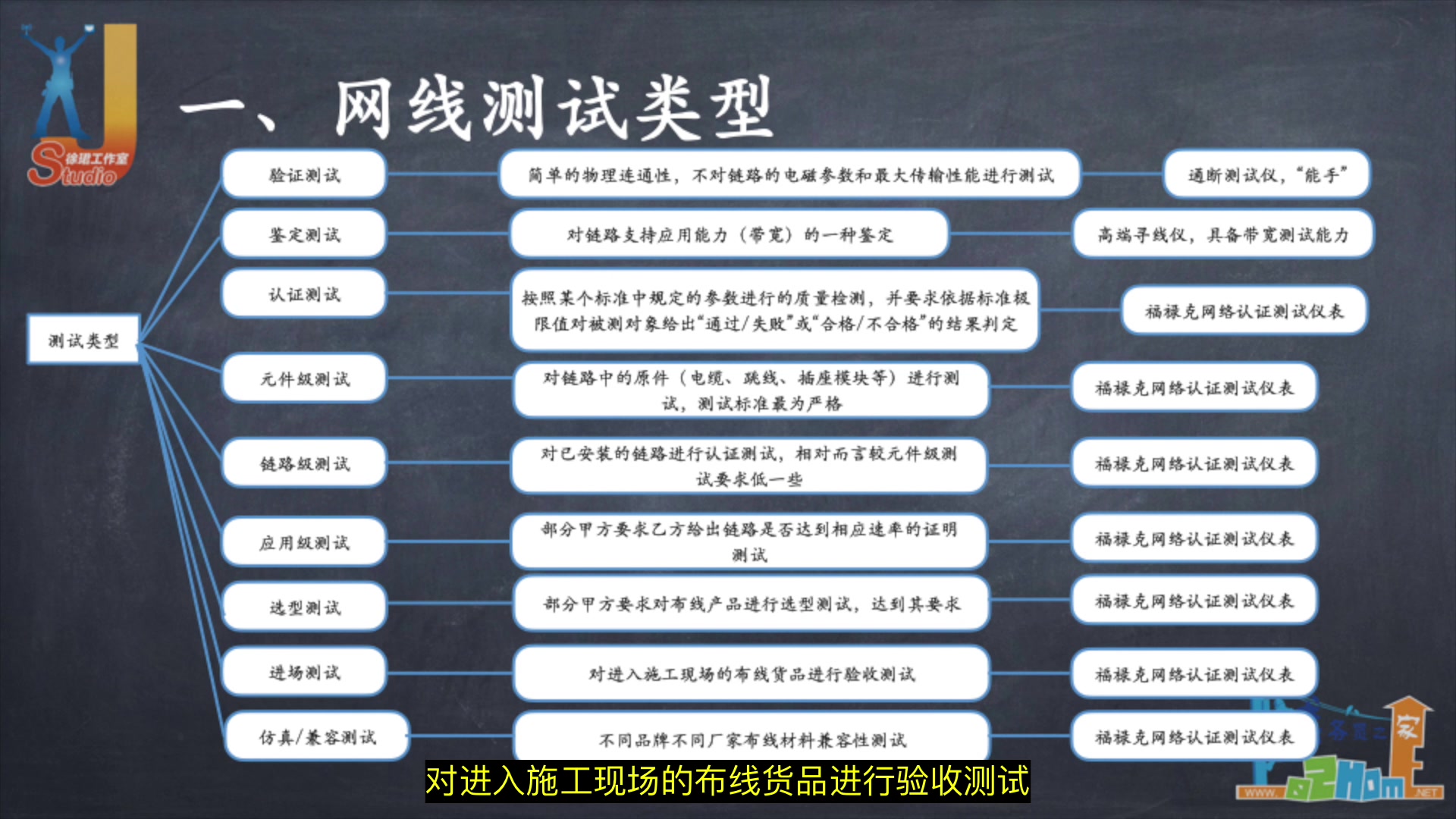 【线务员知识库】四对八芯网线是否能少、分、换吗?(线务员之家)哔哩哔哩bilibili