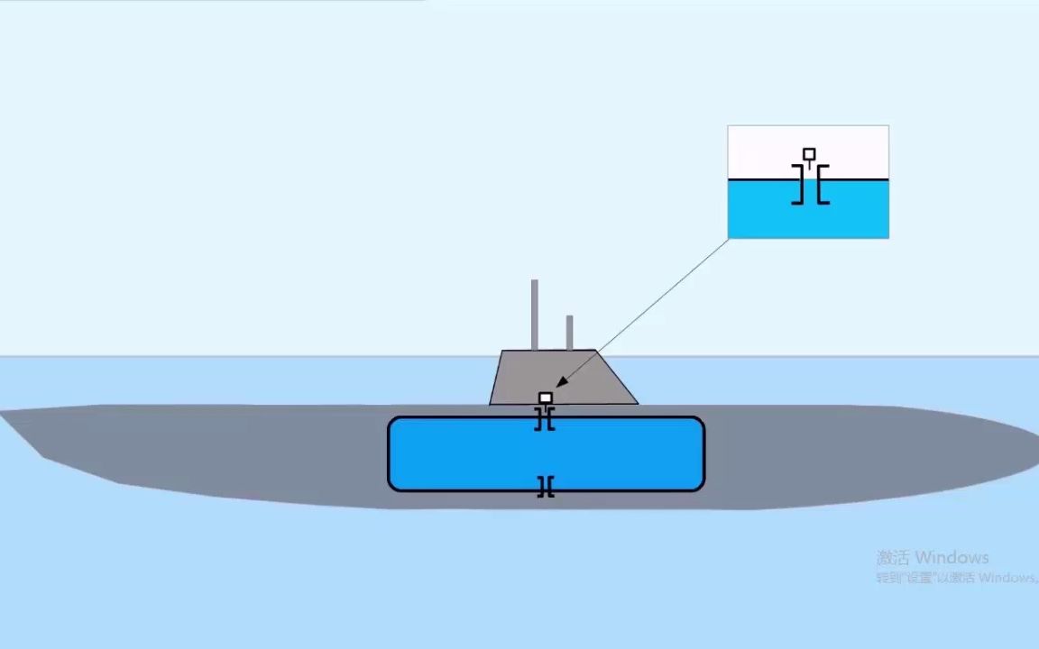 [图]教学素材/潜水艇的浮沉