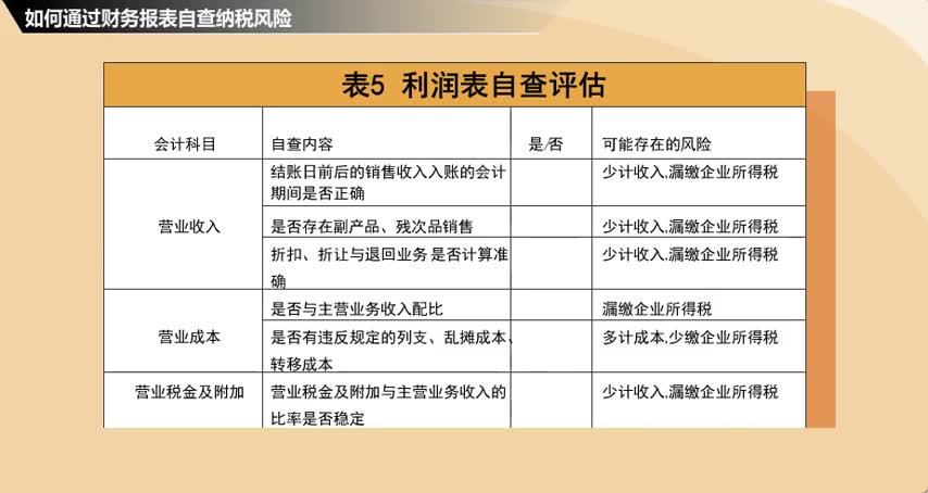 如何通过财务报表自查纳税风险—美容院培训哔哩哔哩bilibili