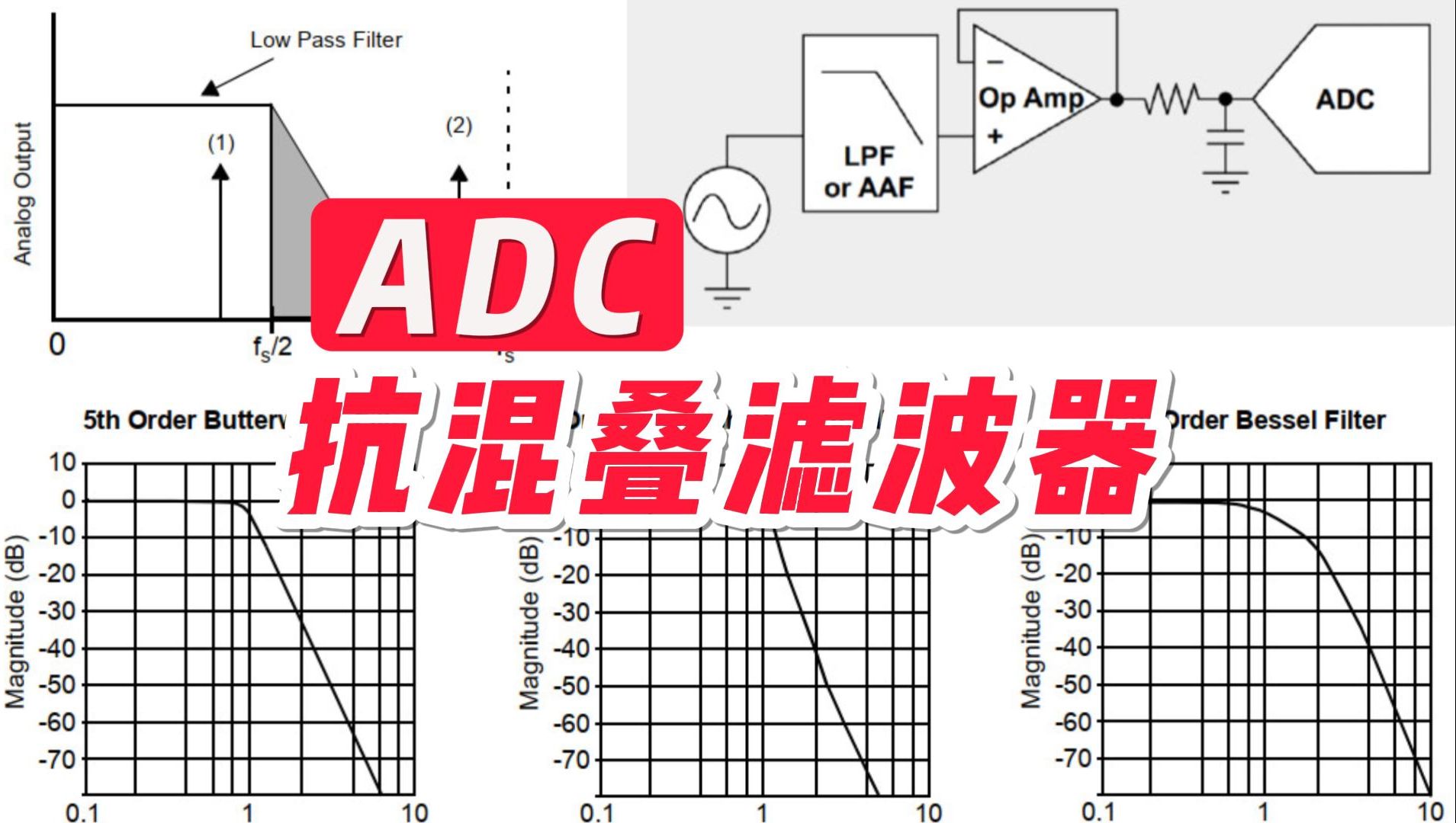 ADC采样混叠?滤波器搞定它!哔哩哔哩bilibili