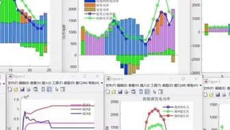 ADMM算法的多微网协同优化调度matlab➕cplex
