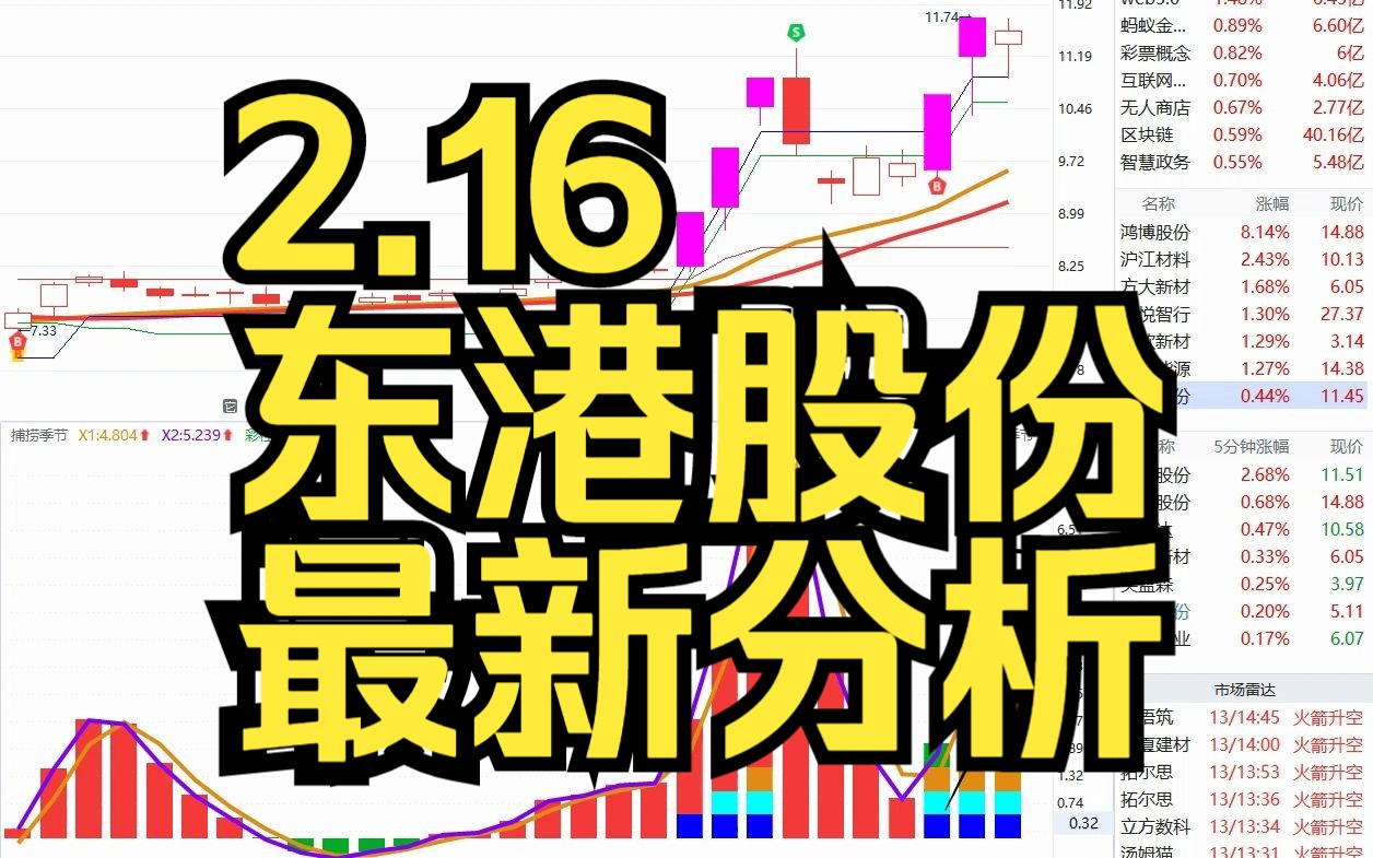 2.16东港股份:主力资金最新情况,如何判断短线行情?哔哩哔哩bilibili