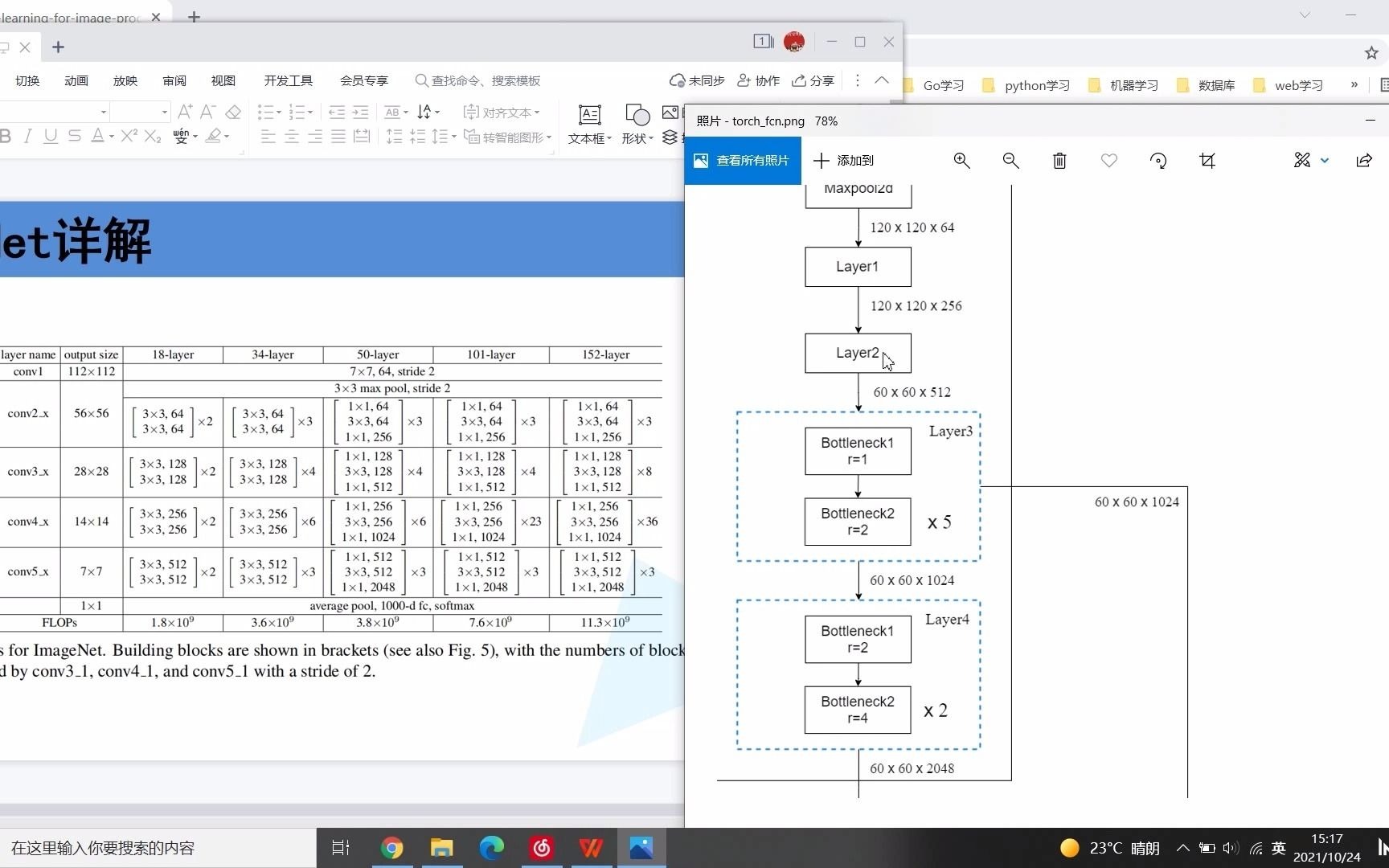 Pytorch官方实现的FCN网络结构哔哩哔哩bilibili