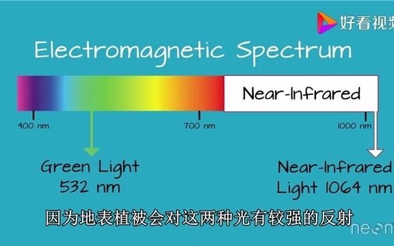 超清晰!几分钟讲清激光雷达的工作原理哔哩哔哩bilibili