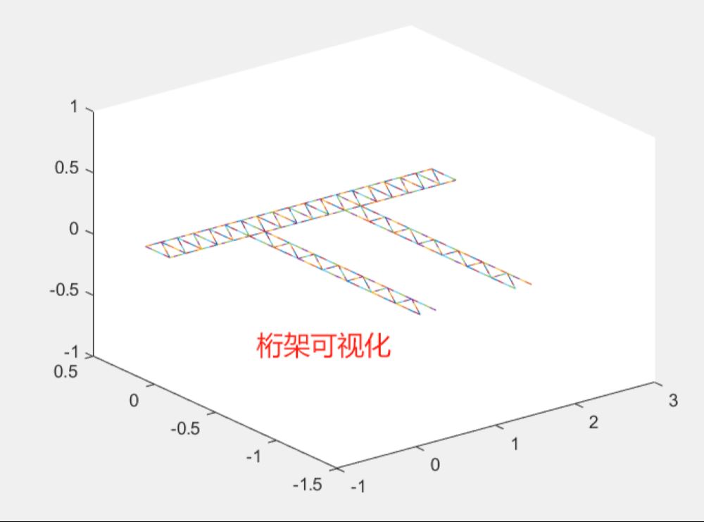 144基于matlab的平面桁架结构的总体刚度矩阵计算,最后以图形形式显示出桁架结构,程序已调通,可直接运行.哔哩哔哩bilibili