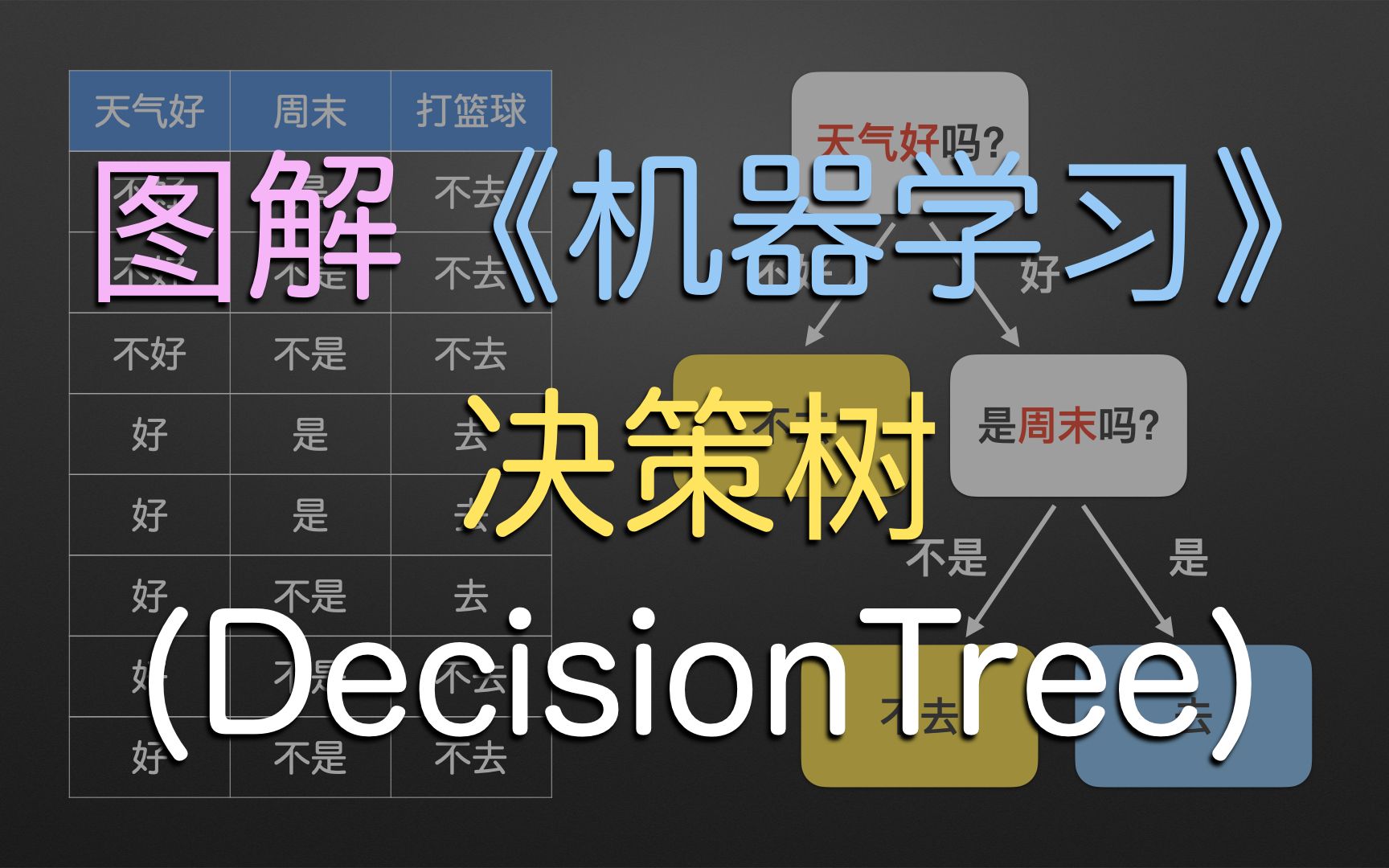 [图]【图解机器学习算法】【决策树 DecisionTree】之3 机器学习 数据分析 人工智能